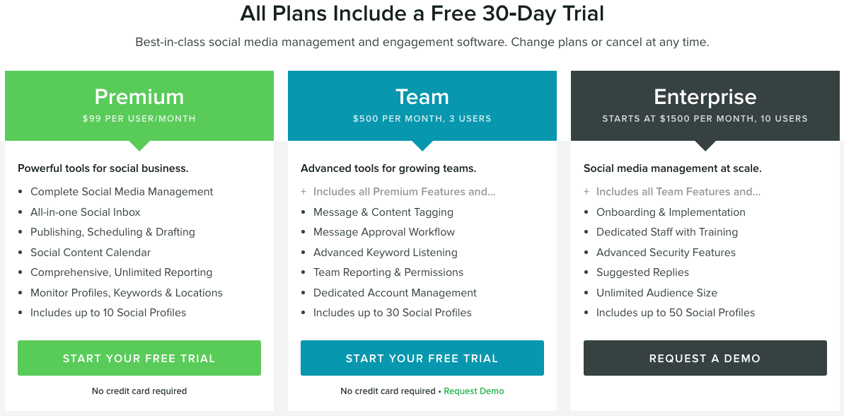 Implementation Chart Marketing Plan