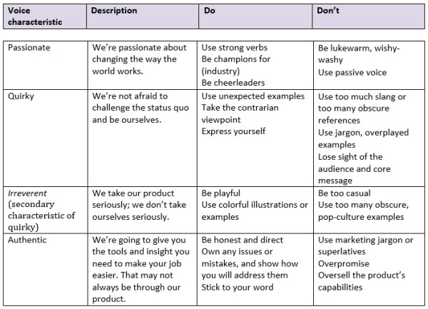 Social Media Action Plan Template from learnleadgeneration.com