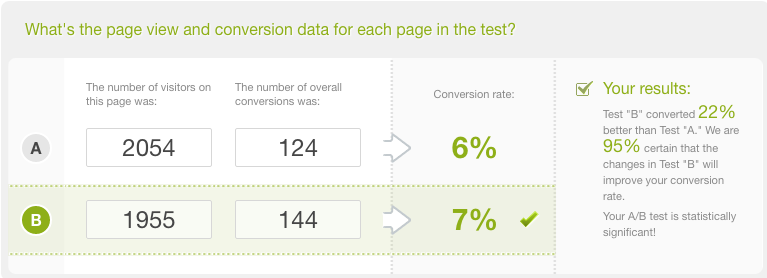 Popup Campaign Test Results