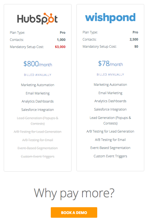 comparison report