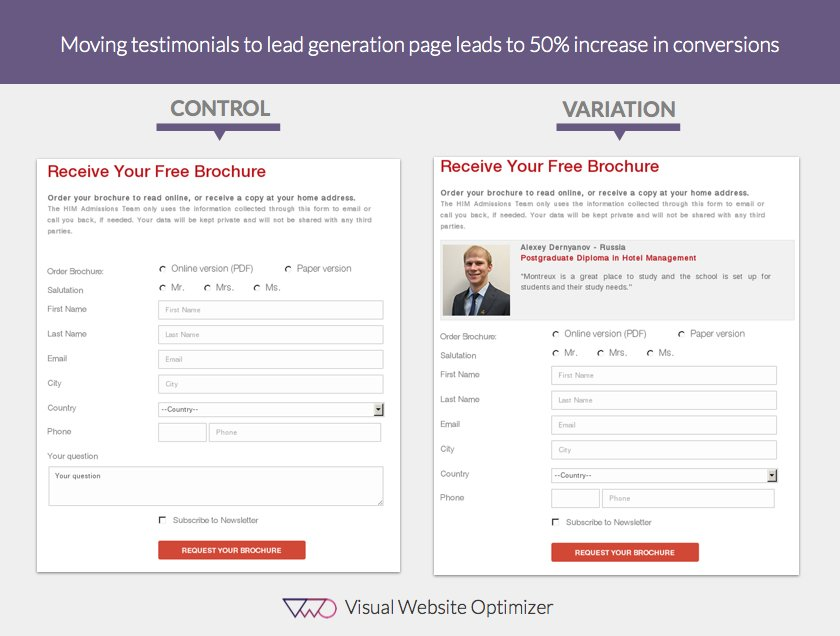 visual website optimizer case study