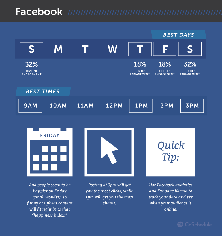 social media marketing strategy template