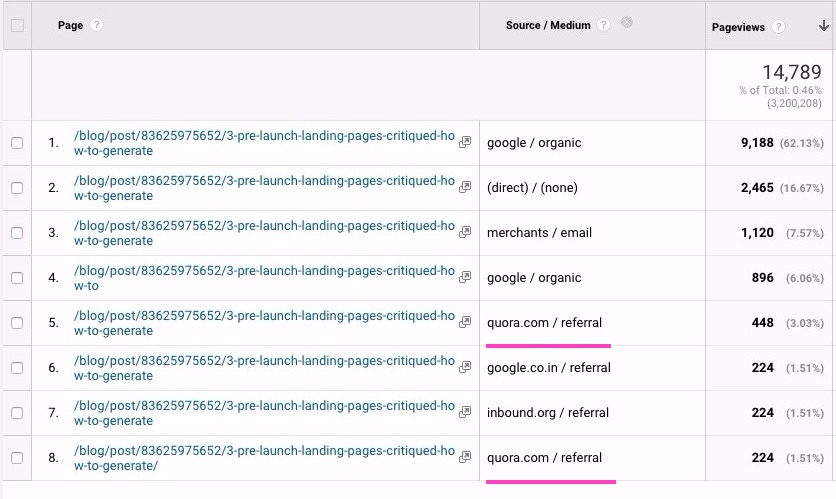 quora traffic analytics